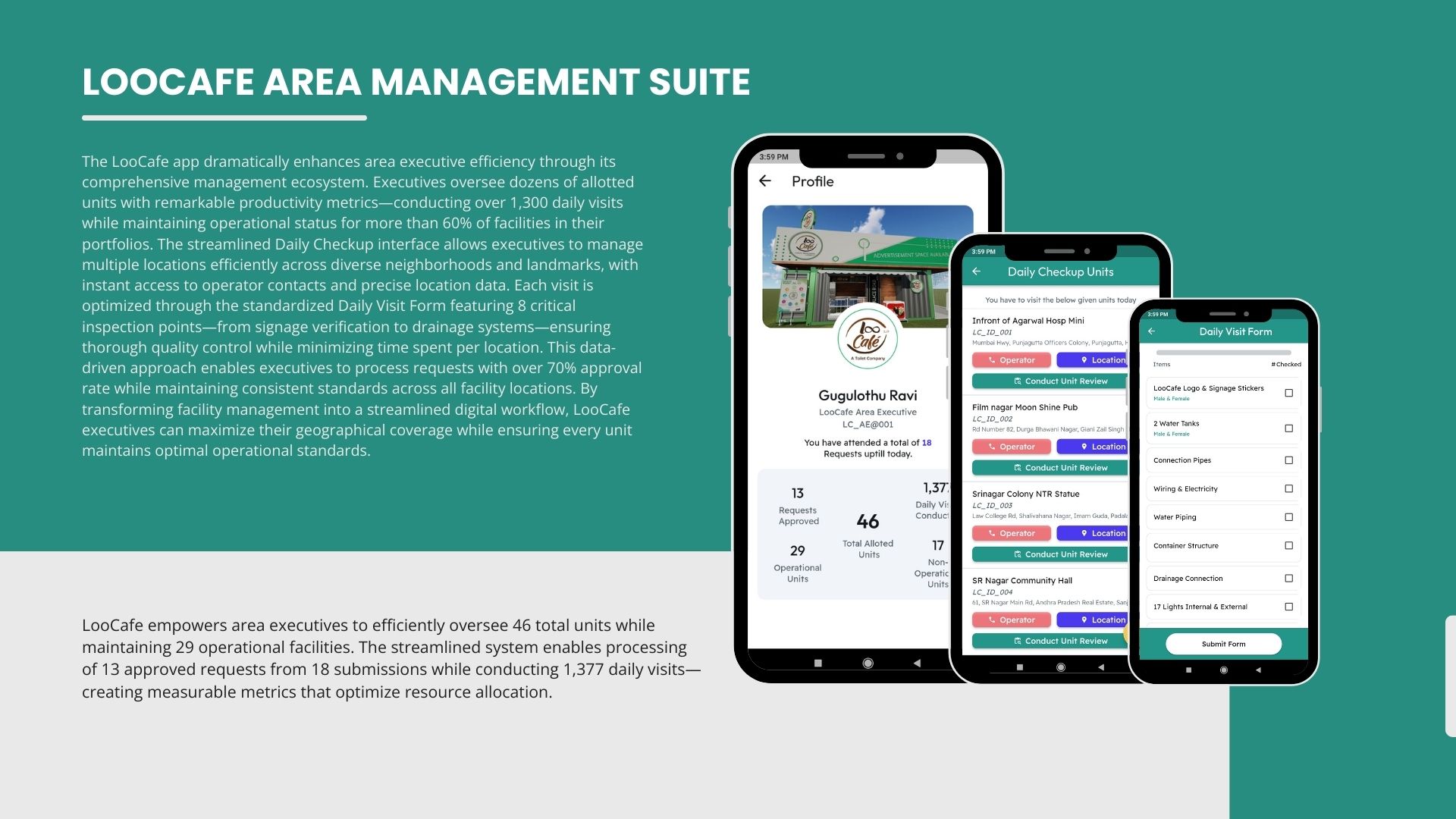 Area Executive Interface - Revolutionizing Sanitation Management
