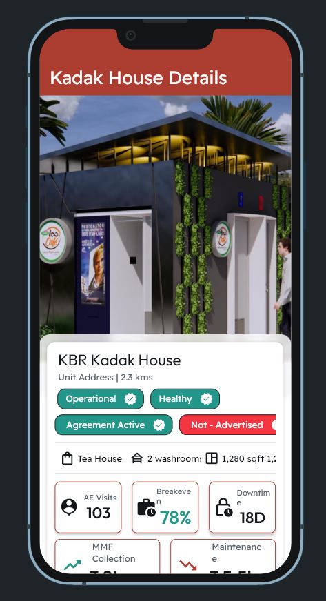 Individual Report View