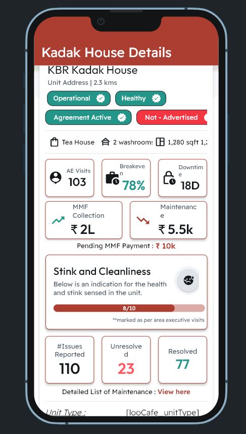 Detailed Analytics View
