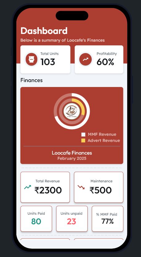 LooCafe Business Dashboard - Fleet Overview