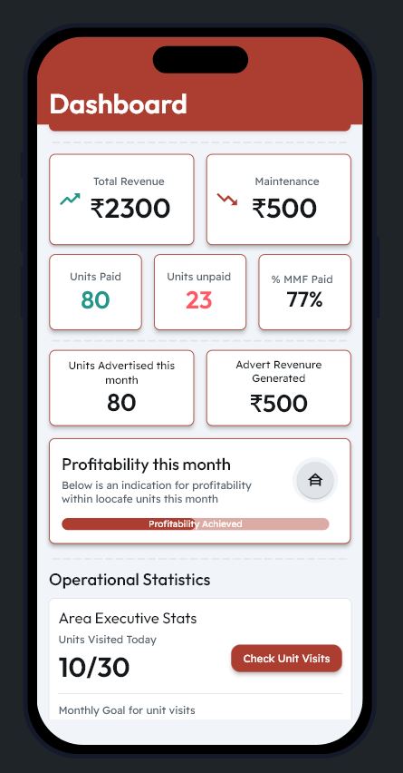 LooCafe Business Dashboard - Analytics