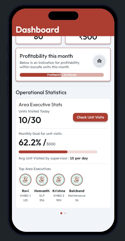 LooCafe Business Dashboard - Reports