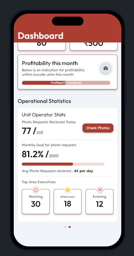 LooCafe Business Dashboard - Team Management