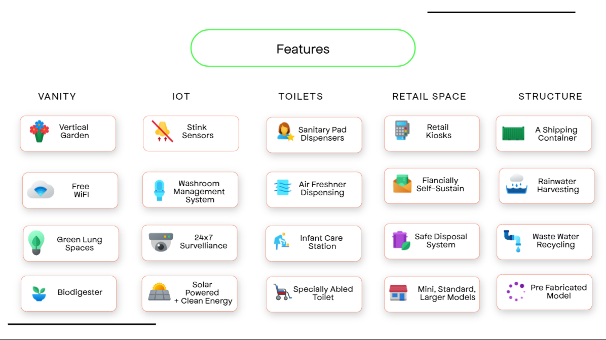 LooCafe Features Pitch Deck